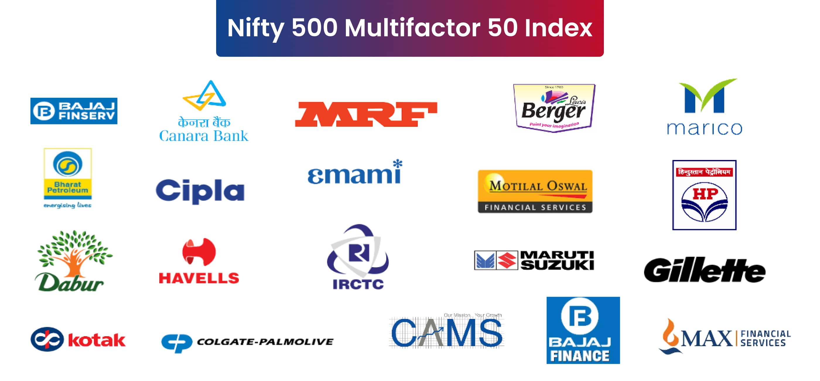 Industry Industry Brands HDFC Life Top 500 Multifactor 50 Fund