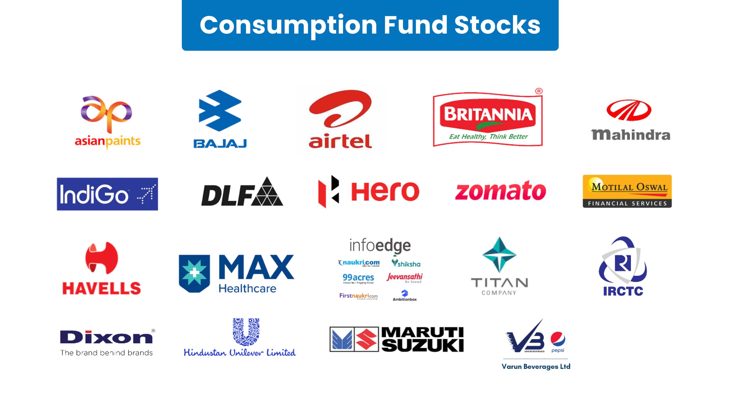 axis-max-life-india-consumption-opportunities
