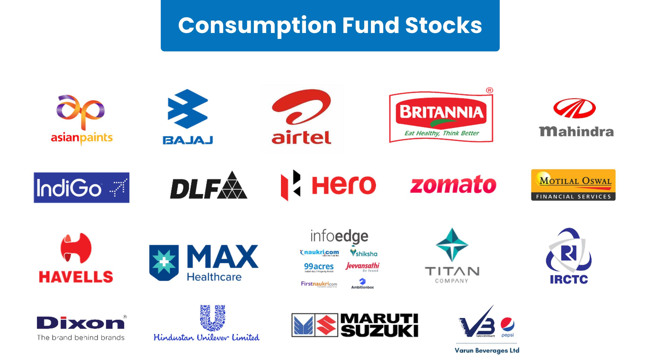 bajaj-allianz-nifty-500-multifactor-50-index-pension