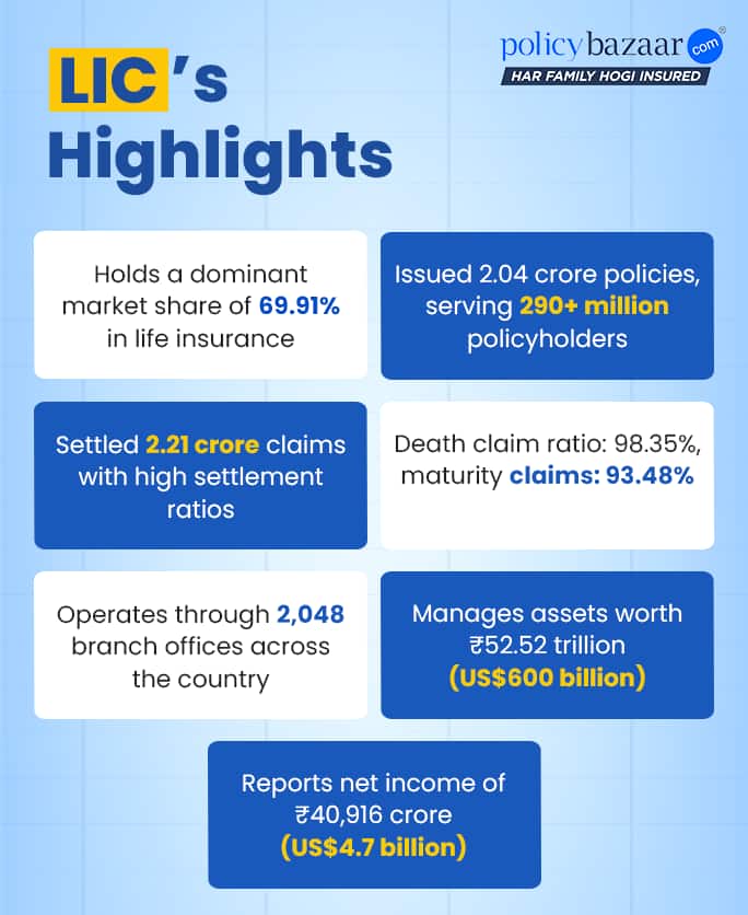 lic-highlights