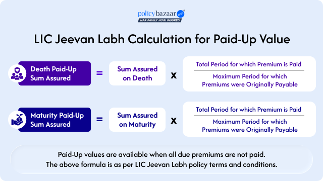 LIC Jeevan Labh Calculation for Paid-Up Value LIC Jeevan Labh Calculation for Paid-Up Value