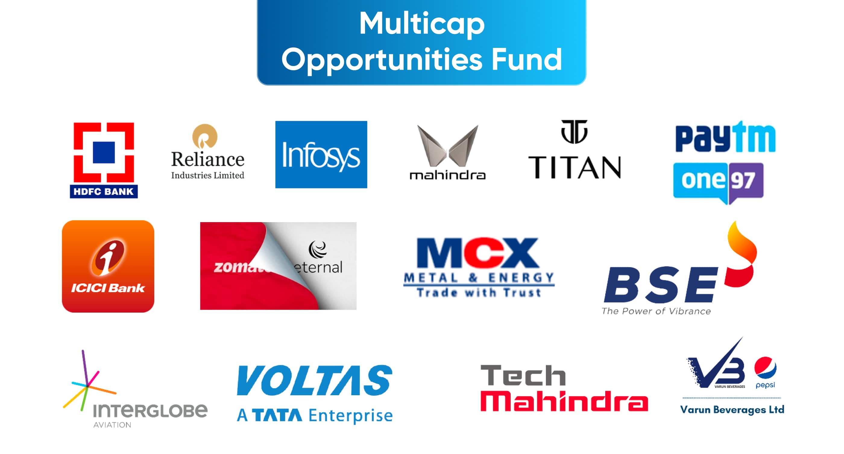 tata-aia-multicap-opportunity-pension-fund-industry-brands