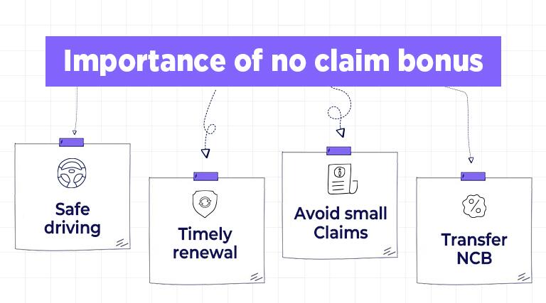 Importance of No Claim Bonus in Car Insurance
