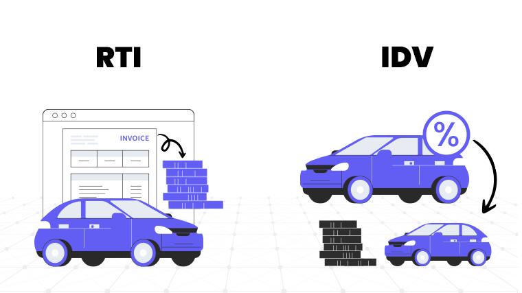 RTI vs IDV: Which One is Better in Total Loss or Vehicle Theft?