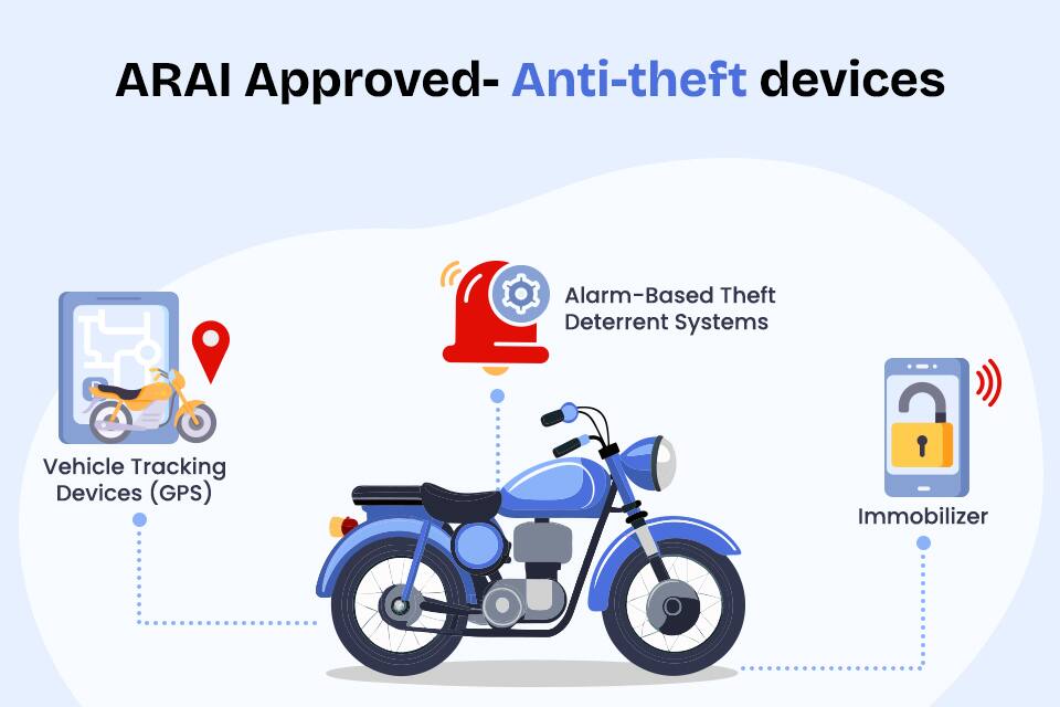 ARAI-Approved Anti-Theft Devices of Bikes and Its Impact on Bike Insurance Premium