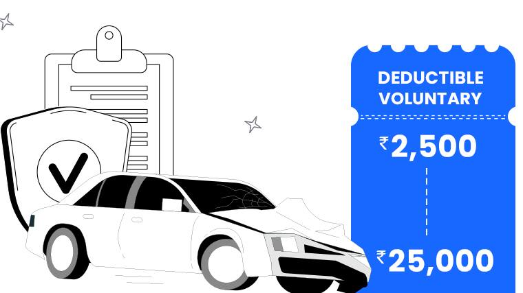 Understanding the Role of Deductibles in Car Insurance Policies