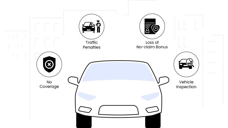 What Happens If I Miss Renewing My Car Insurance on Time?