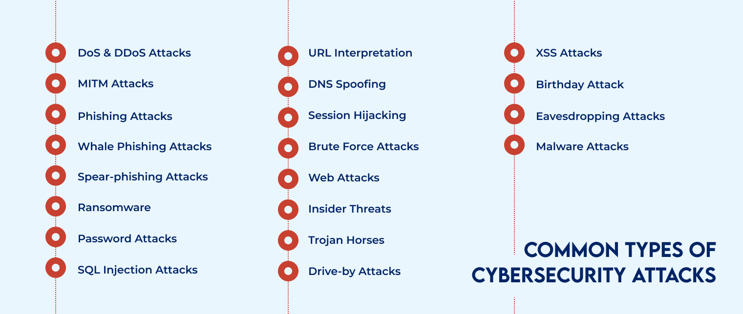 common types of cyber attacks