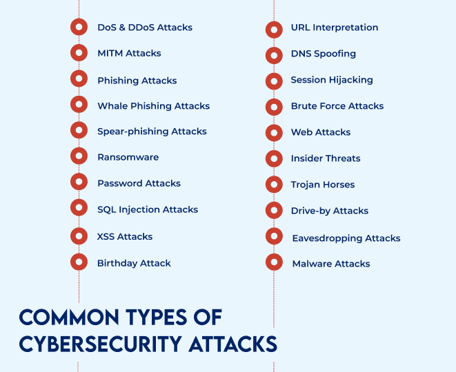 common types of cyber attacks