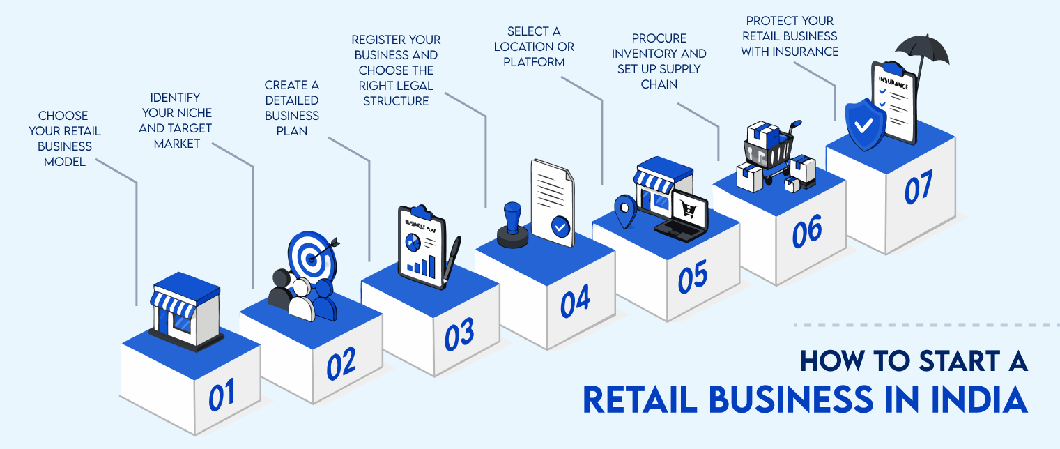 how-to-start-a-retail-business-in-india