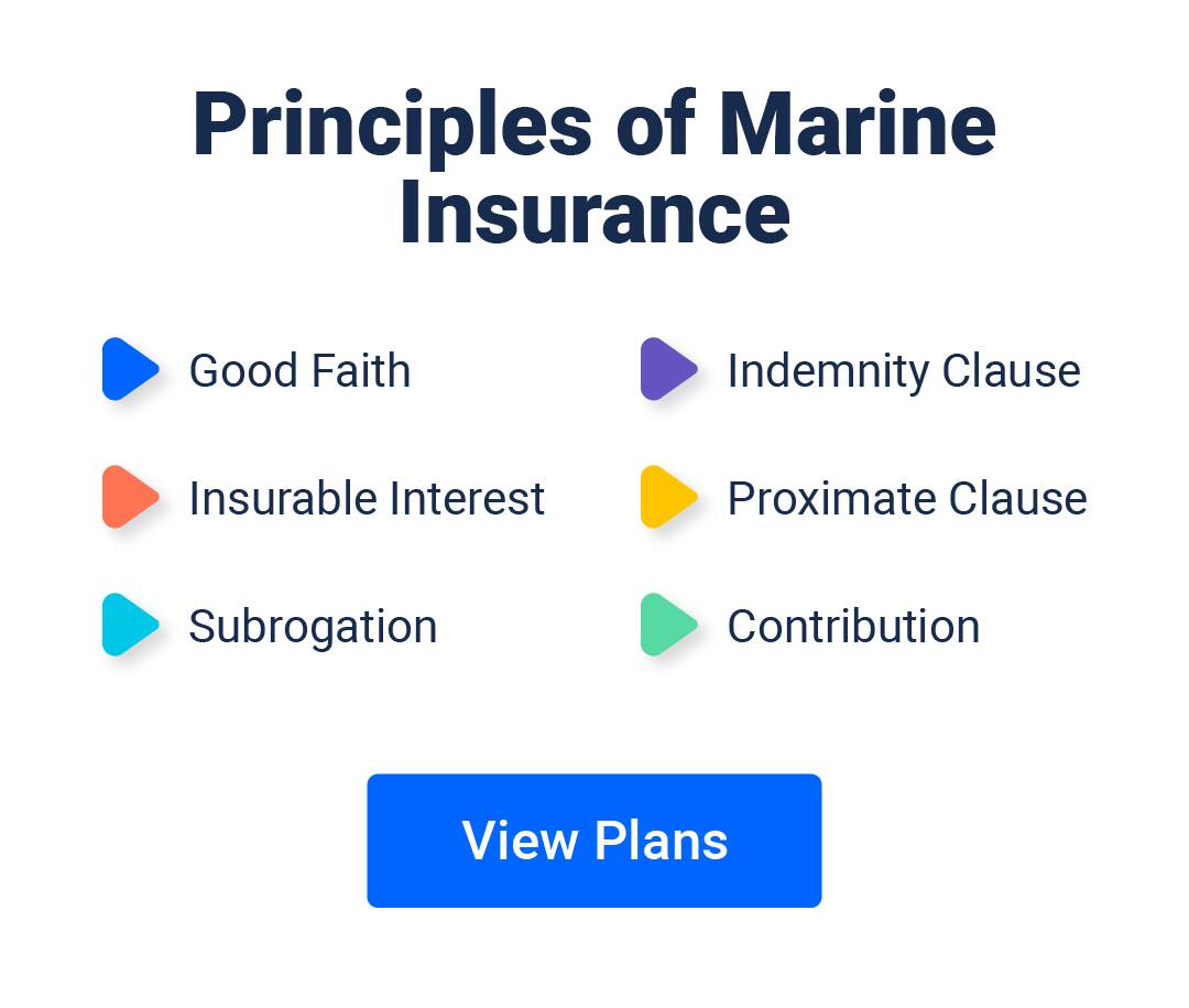 Buy Marine Insurance Policy ₹10 lakh cover @ ₹591/transit*