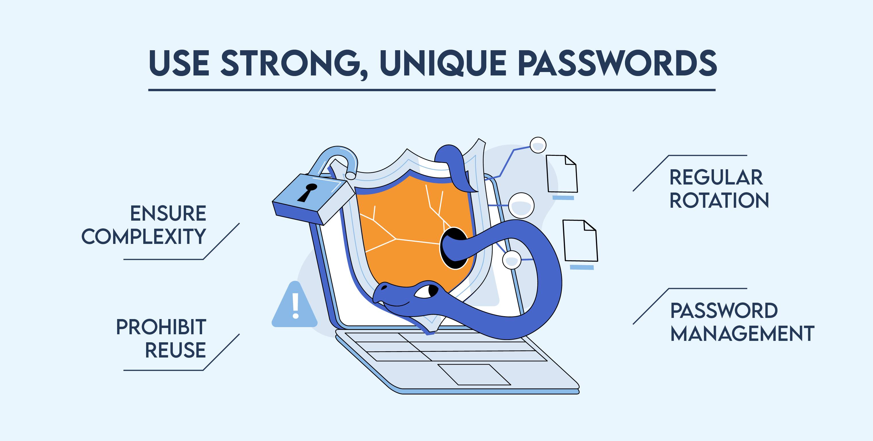 Best Practices To Avoid Cyberattacks Ways To Prevent Cyberattacks