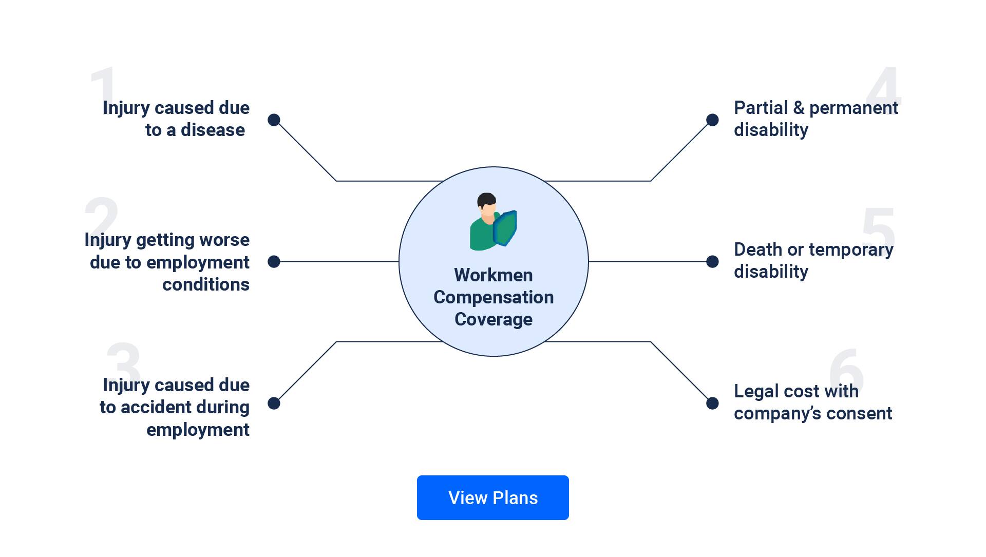 Workmen Compensation Policy Workmen Compensation Insurance Labour 