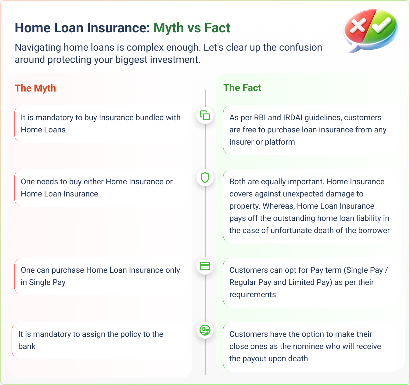 Home Loan Insurance