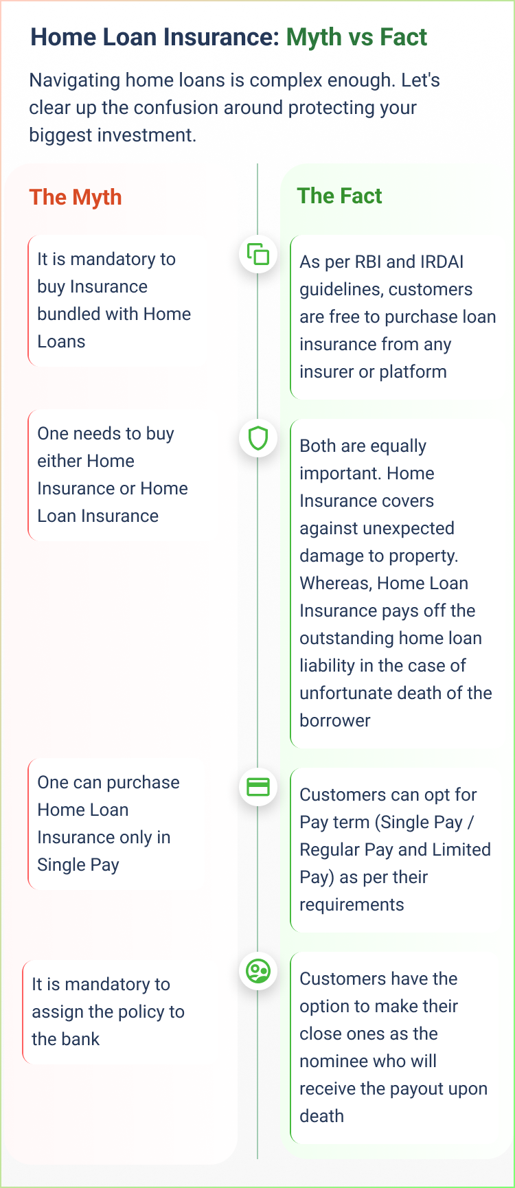 Home Loan Insurance