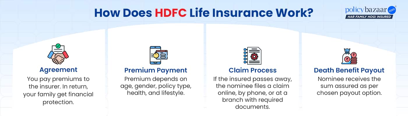 HDFC Life Insurance