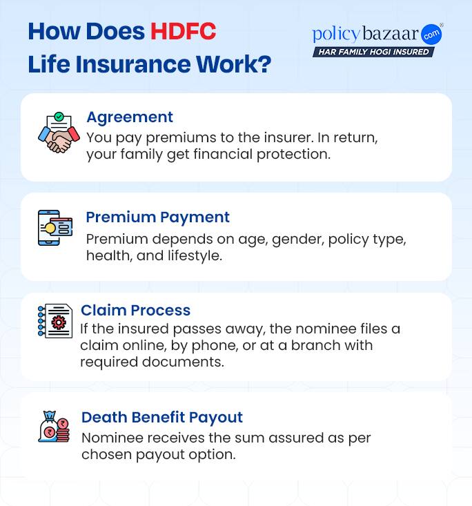 HDFC Life Insurance
