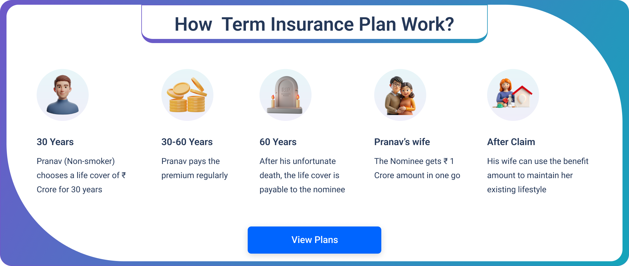 How Does Term Insurance Work