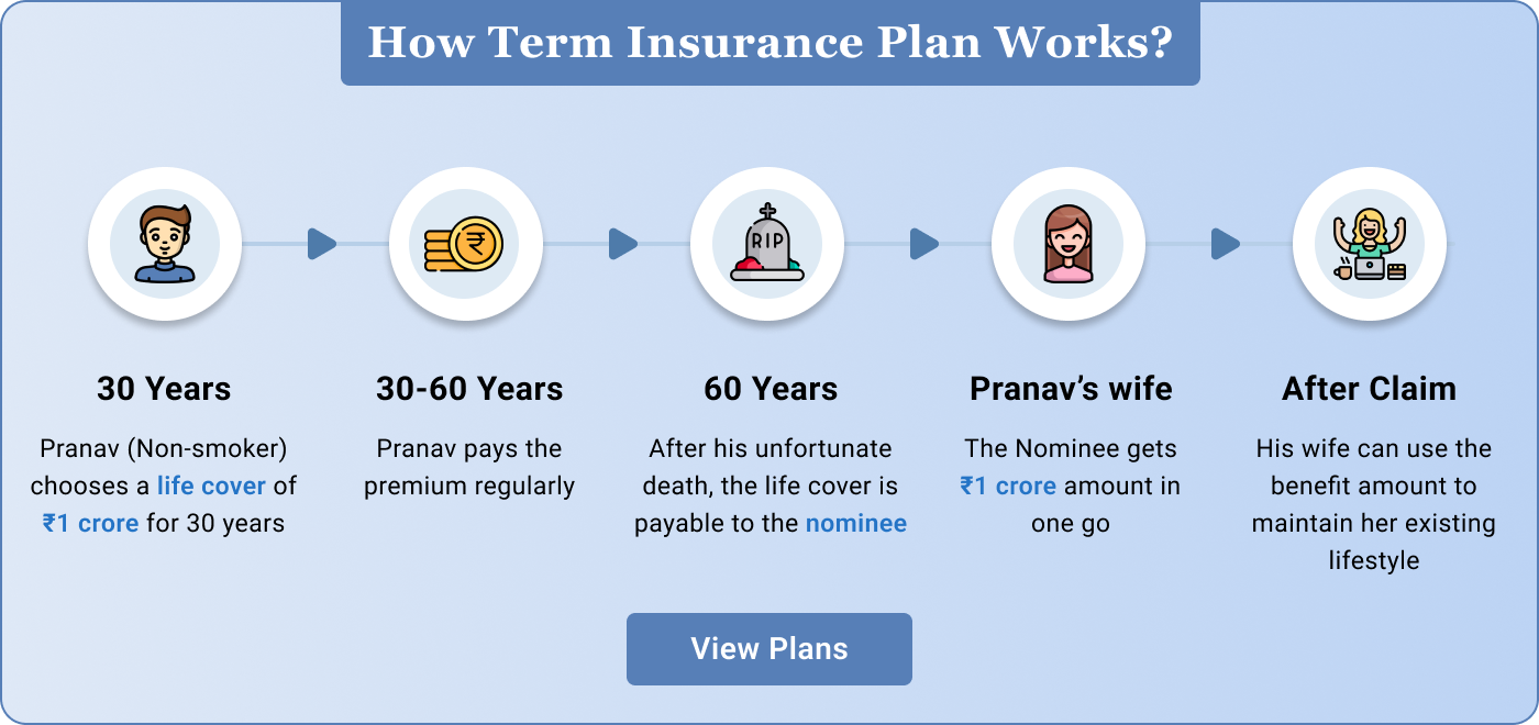 What Is Term Insurance Definition Meaning Of Term Life Insurance2026