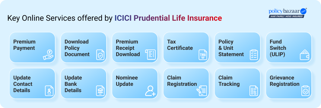 ICICI Prudential Digital Experience