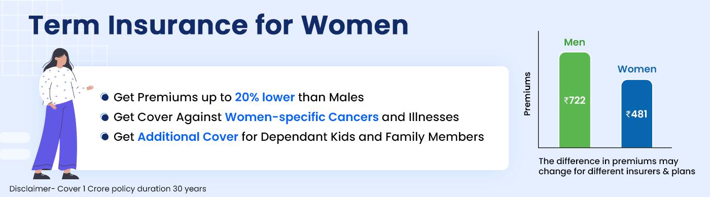 Term Insurance for women