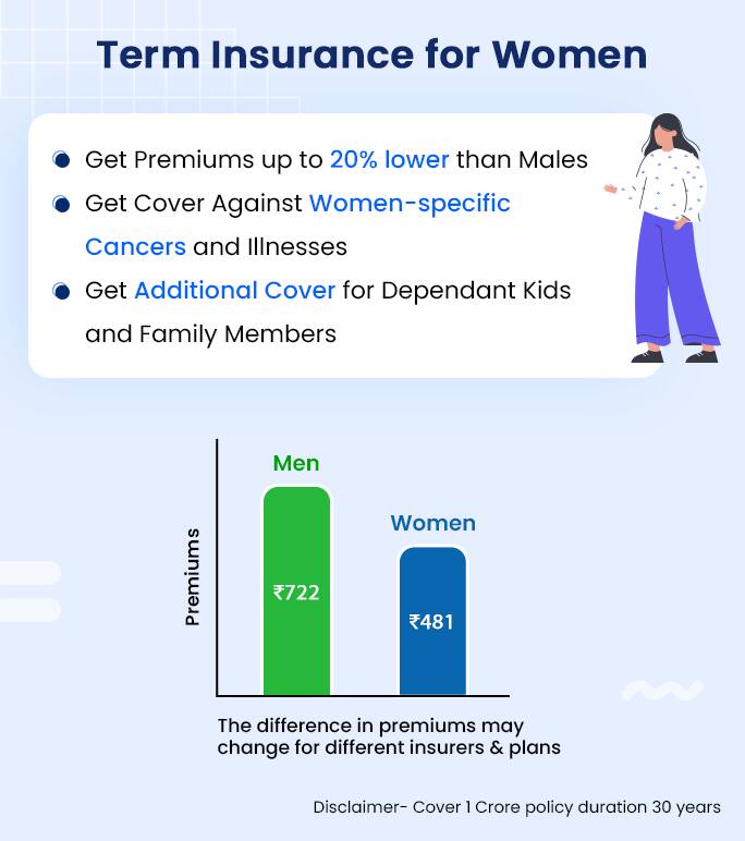 Term Insurance for women