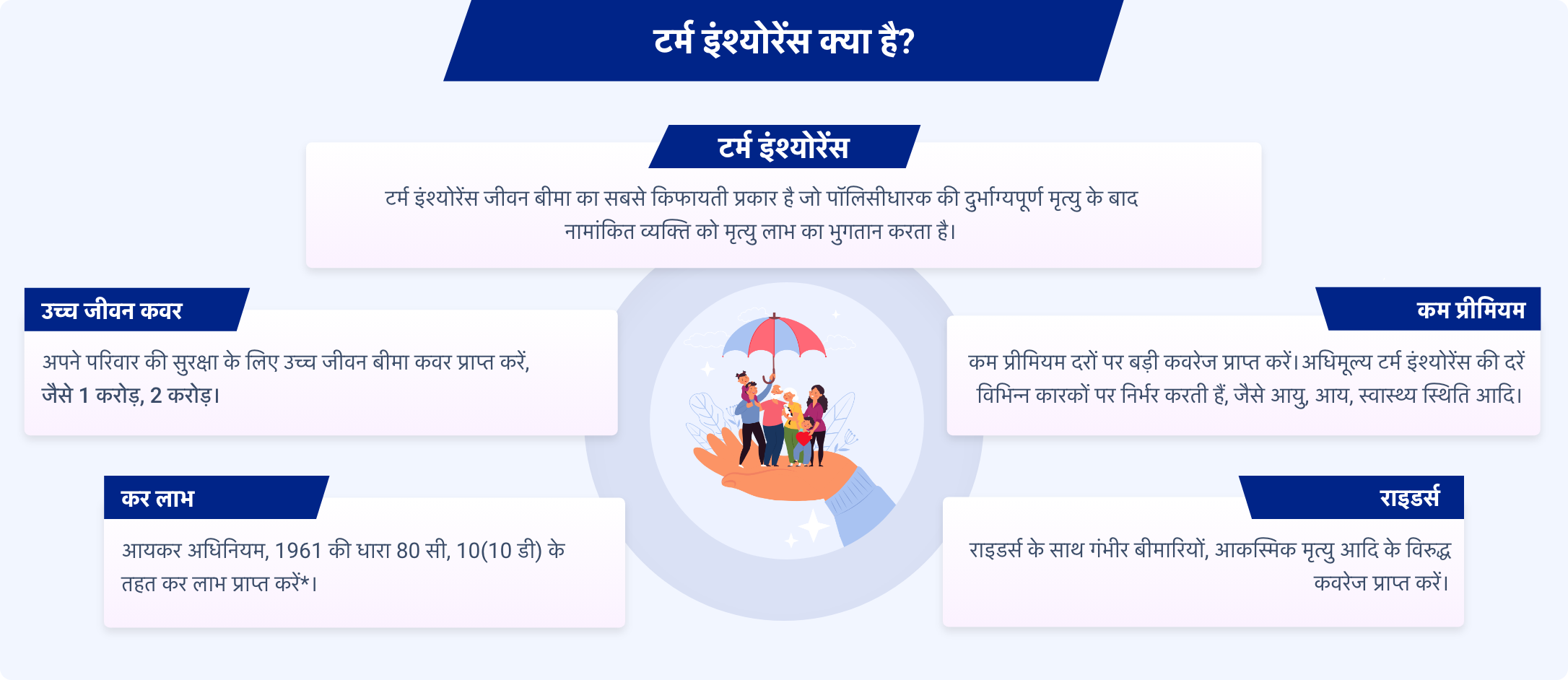 टर्म इंश्योरेंस क्या है?