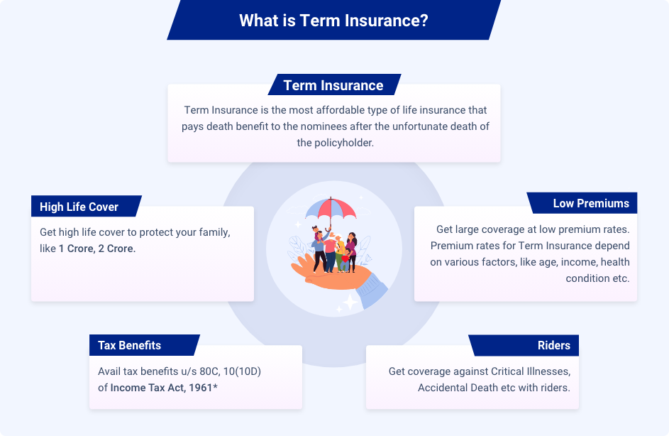 What Is Term Insurance Definition Meaning Of Term Life Insurance2026