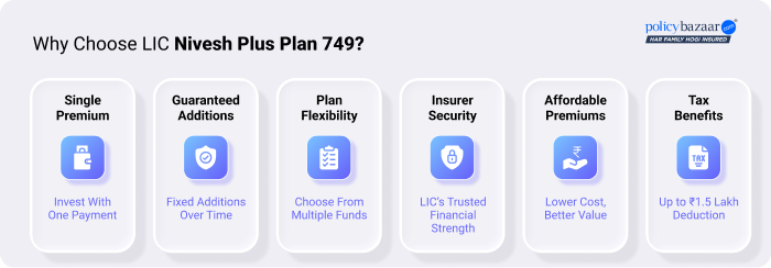why choose lic nivesh plus