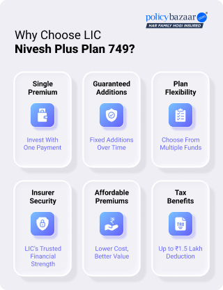 why choose lic nivesh plus why choose lic nivesh plus