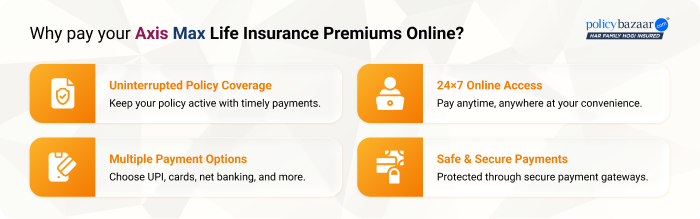 Benefits of Paying Axis Max Term Insurance Premium Payment Online