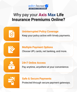 Benefits of Paying Axis Max Term Insurance Premium Payment Online