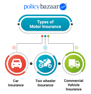 Commercial Vehicle Insurance Quote Motor Insurance: Buy & Renew Vehicle Insurance Policy Online