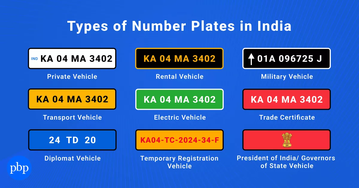types of number plates in india