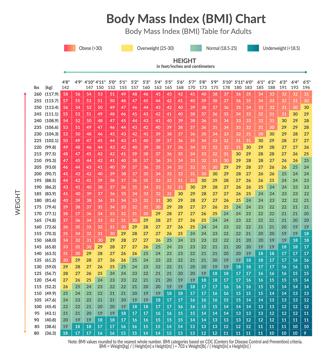 bmi-chart