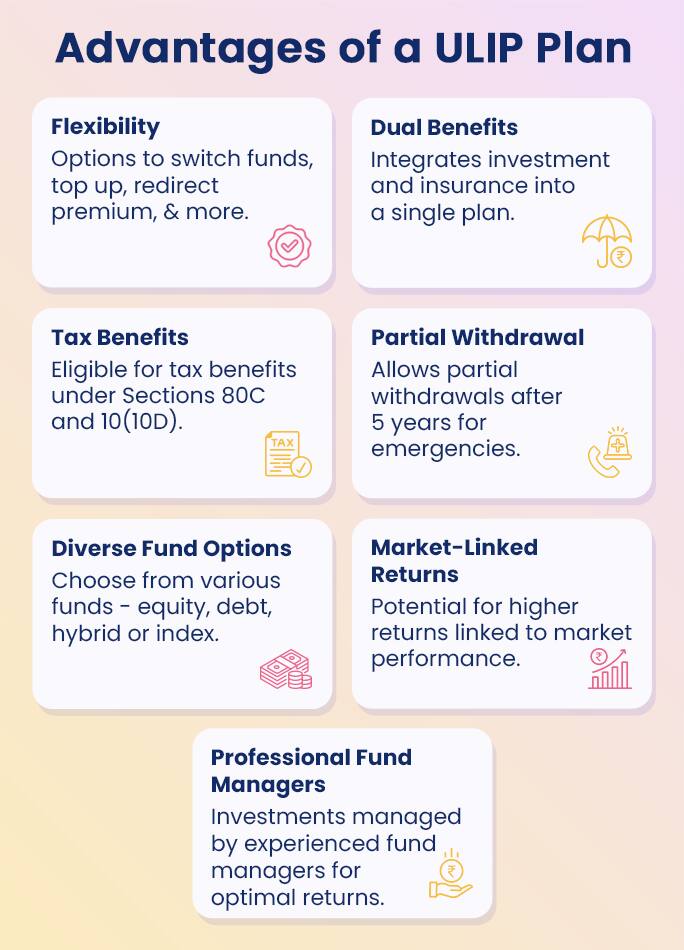 advantages of a ulip plans