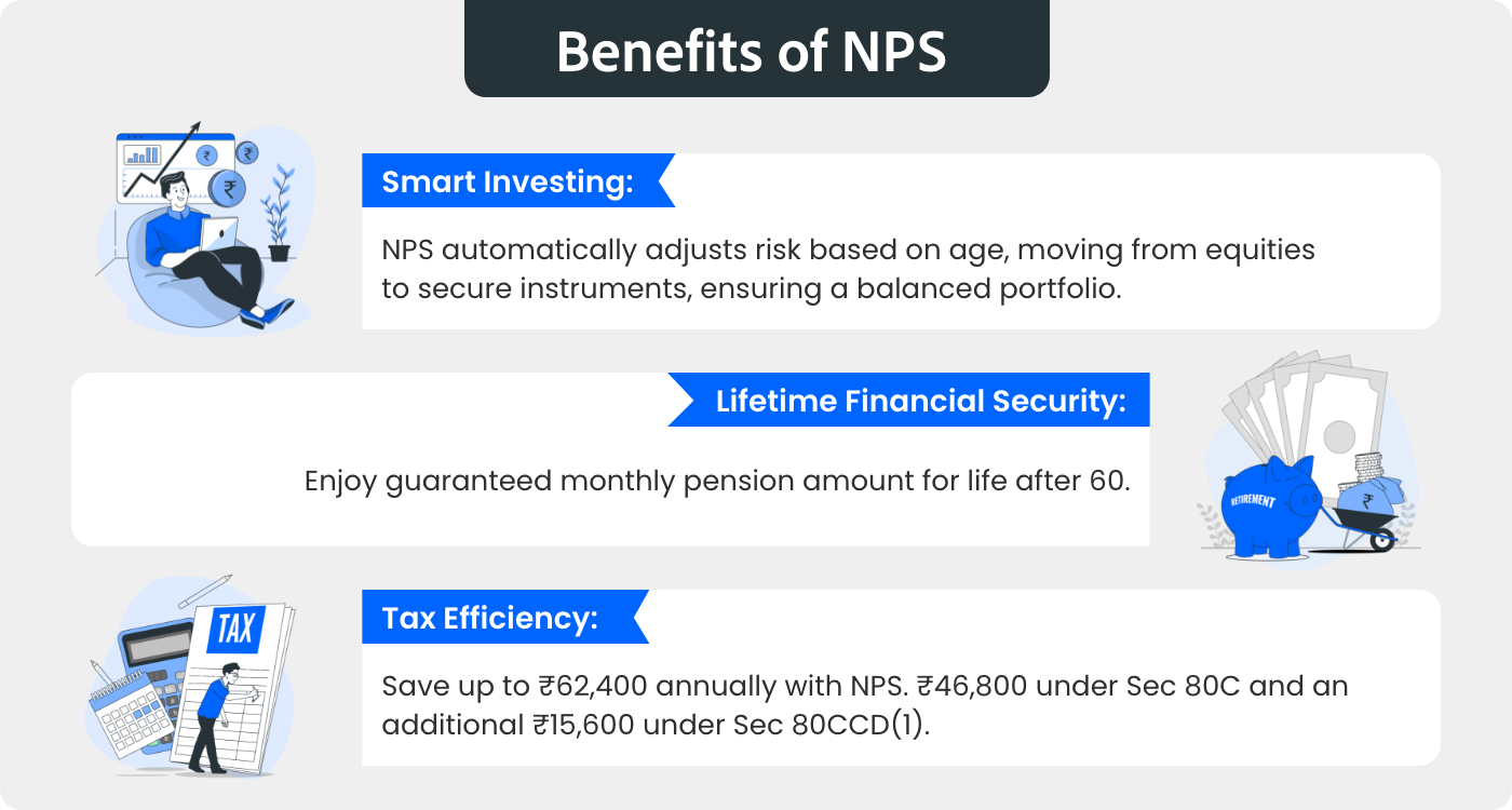 What are the Benefits of NPS?