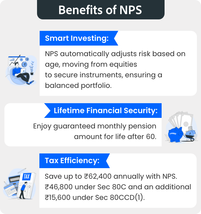 What are the Benefits of NPS?