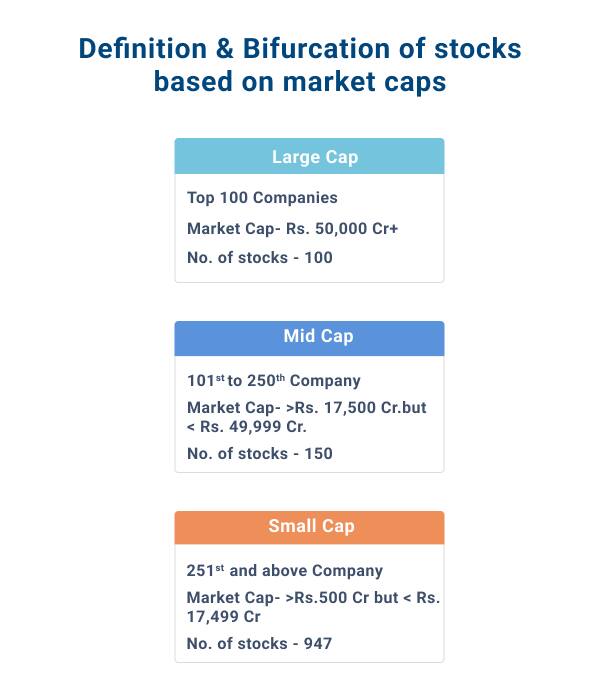 definition & bifurcation of stock based on market caps