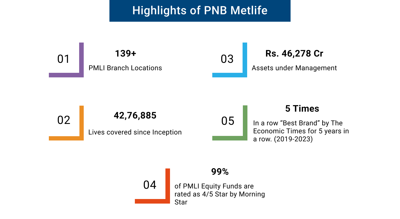 highlights of PNB metlife