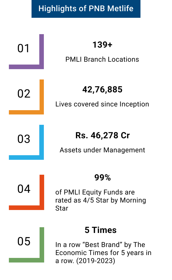 highlights of PNB metlife