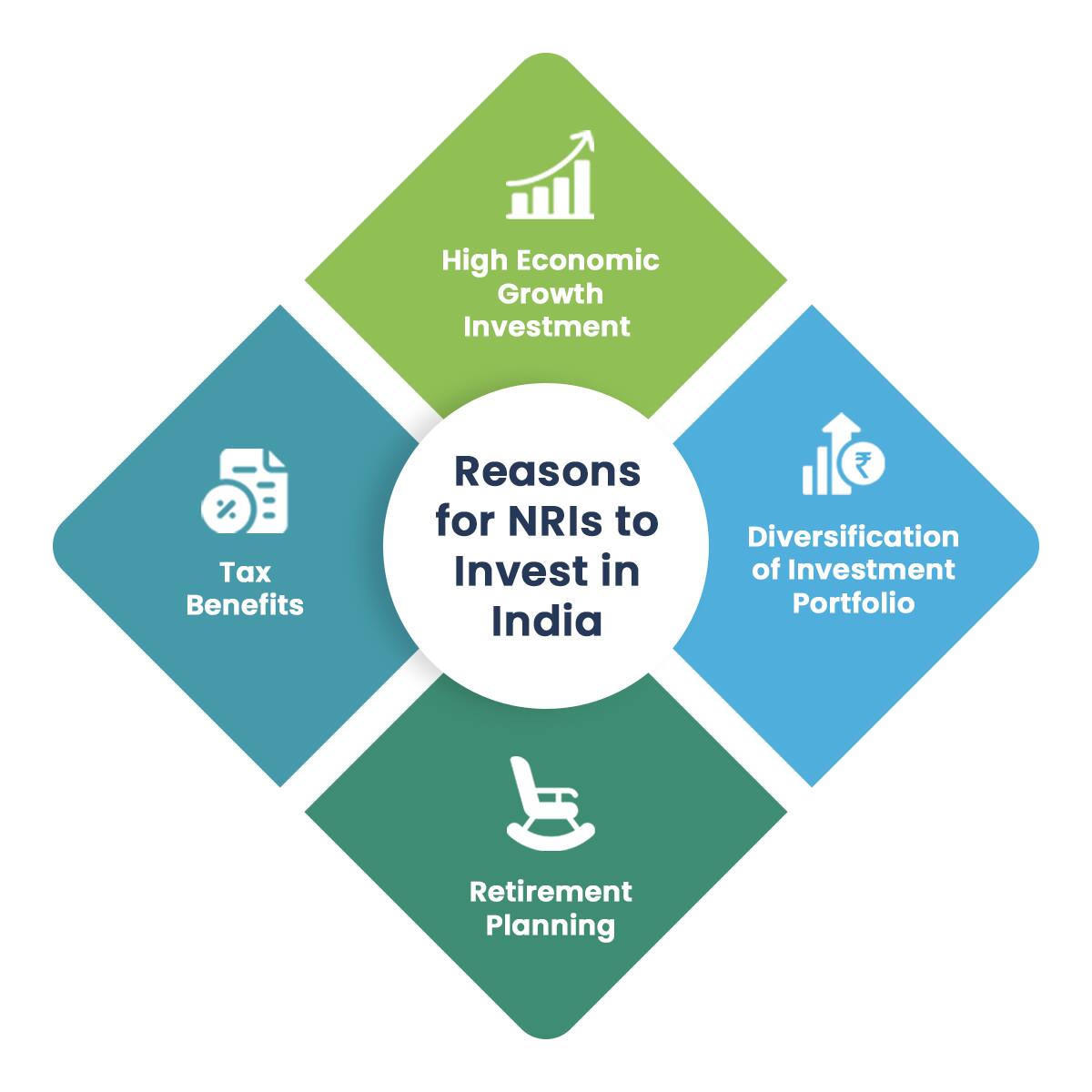 Reasons Why Non-Resident Indians (NRIs) Should Invest