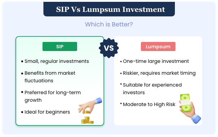 sip-vs-lumpsum