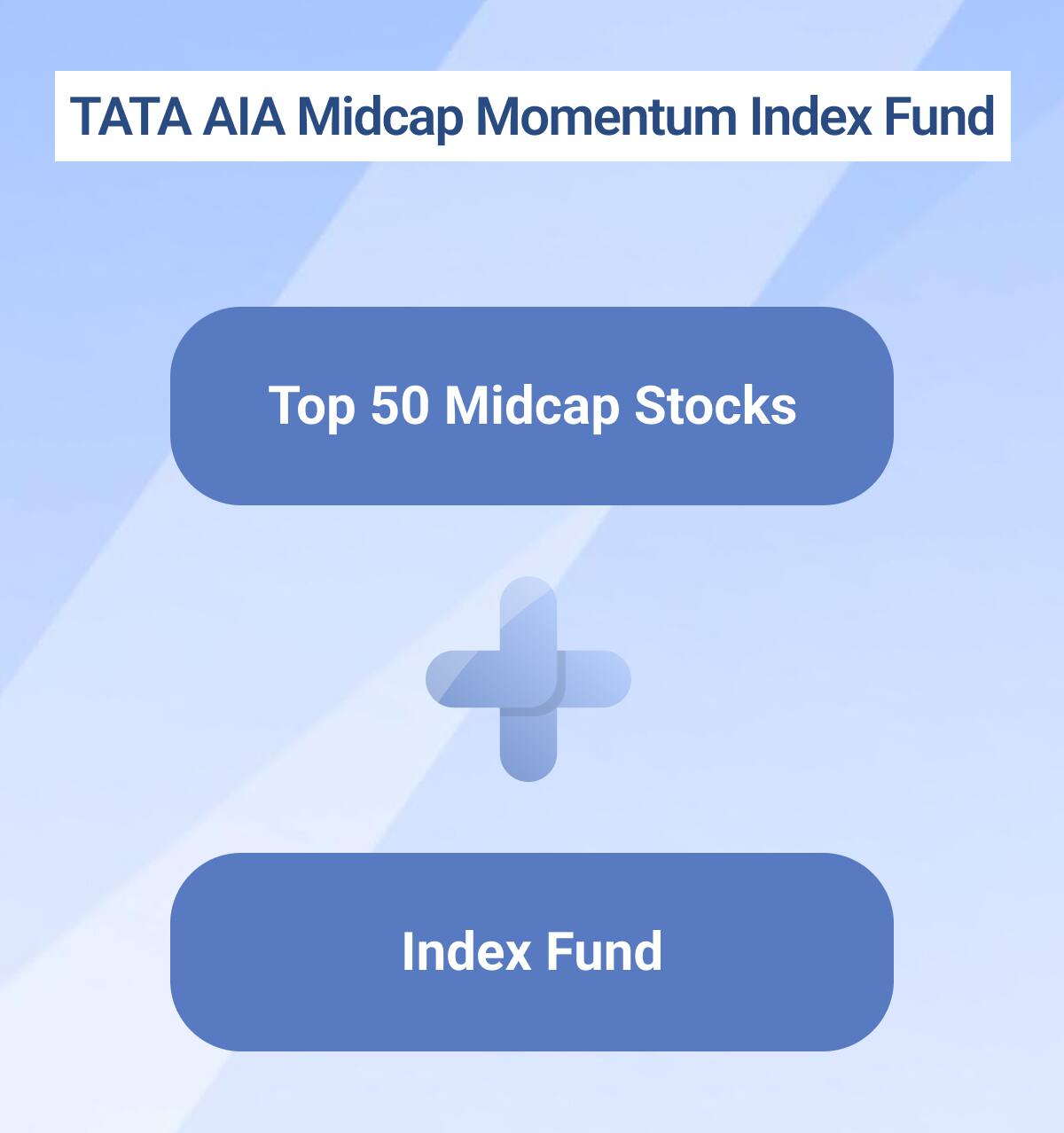tata-aia-midcap-momentum-index-fund