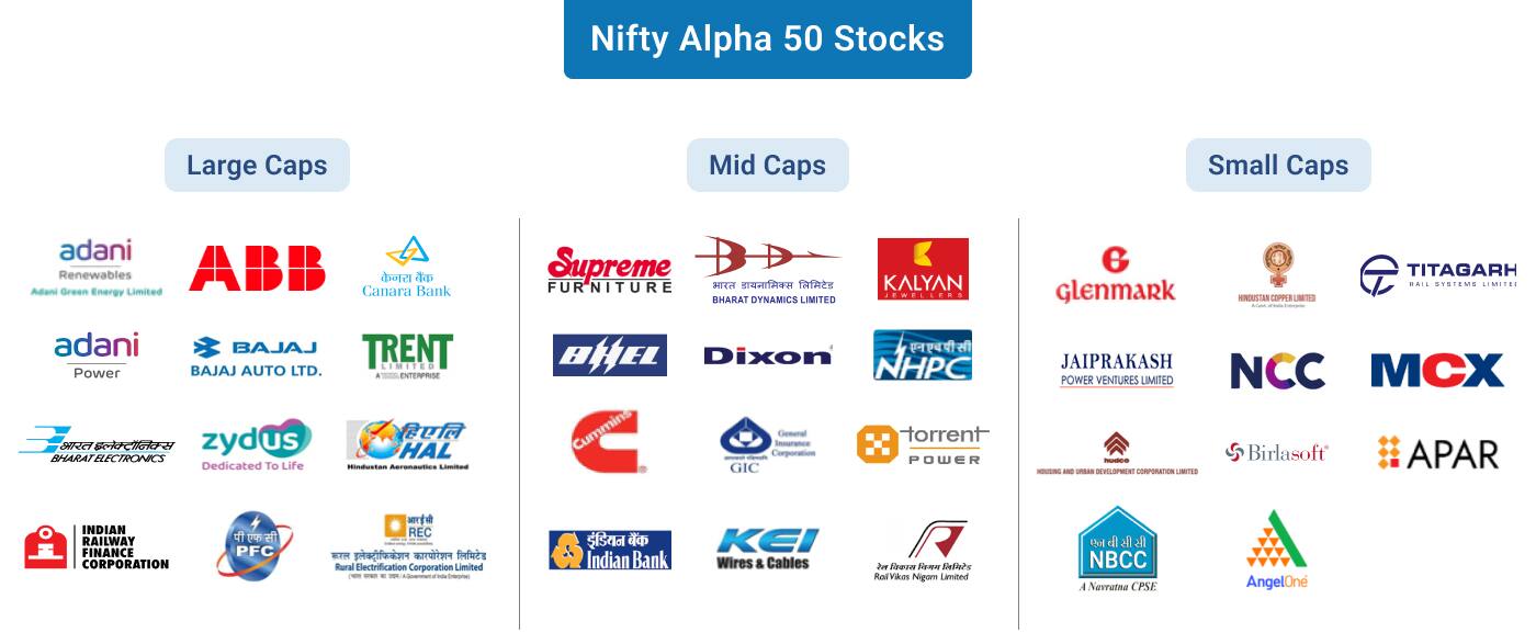 Tata Nifty Alpha Fifty Stocks