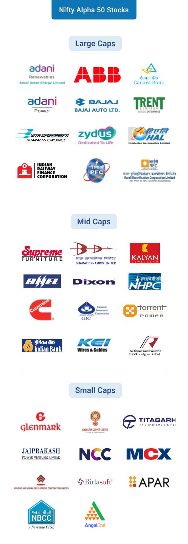 Tata Nifty Alpha Fifty Stocks