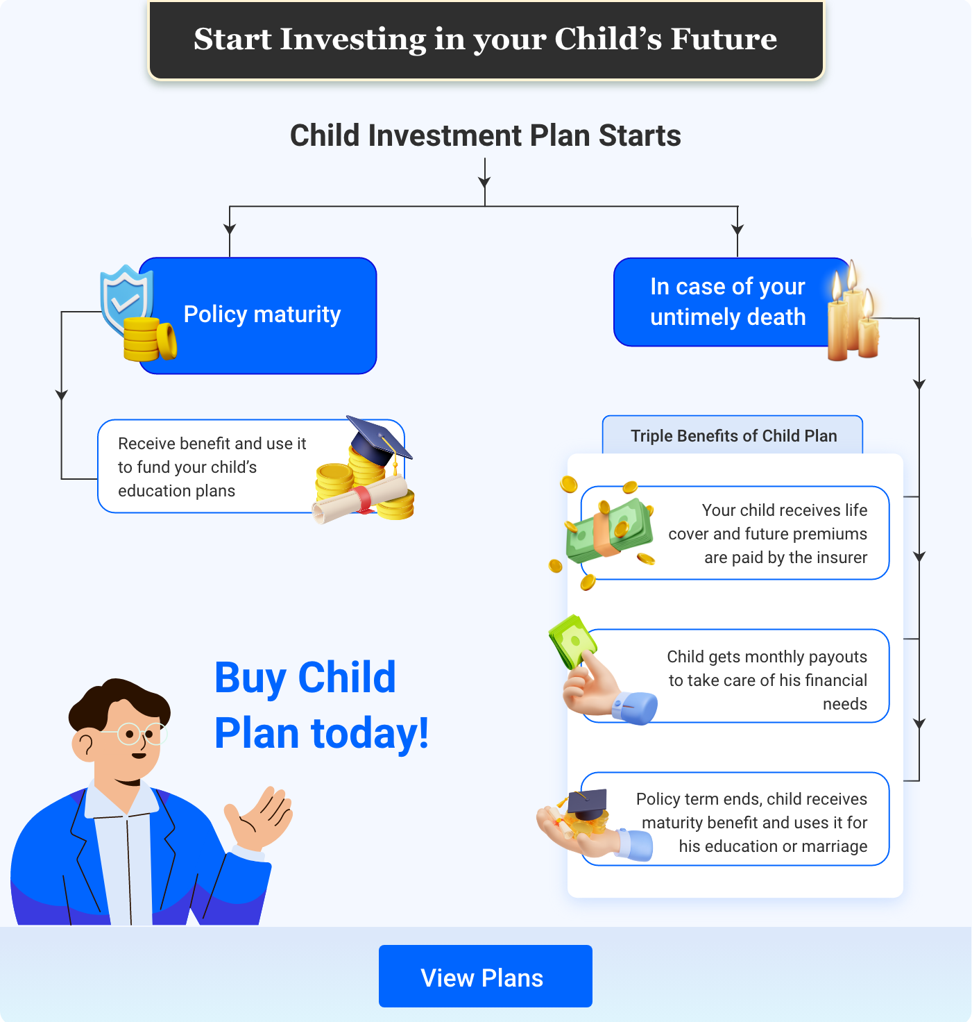 Triple Benefits of Child Plan Explained